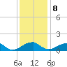Mount Holly tide chart for Friday, December 8, 2023