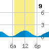 Mount Holly tide chart for Saturday, December 9, 2023