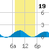 Mount Holly tide chart for Friday, January 19, 2024