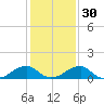 Mount Holly tide chart for Tuesday, January 30, 2024