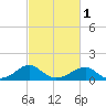 Mount Holly tide chart for Friday, March 1, 2024