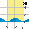 Mount Holly tide chart for Wednesday, March 20, 2024