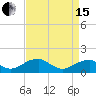Mount Holly tide chart for Monday, April 15, 2024