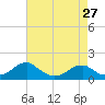 Mount Holly tide chart for Saturday, April 27, 2024