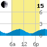 Mount Holly tide chart for Wednesday, May 15, 2024