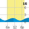 Mount Holly tide chart for Thursday, May 16, 2024