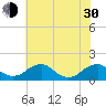 Mount Holly tide chart for Thursday, May 30, 2024