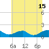 Mount Holly tide chart for Saturday, June 15, 2024