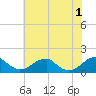 Mount Holly tide chart for Saturday, June 1, 2024