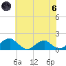 Mount Holly tide chart for Thursday, June 6, 2024