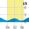 Mount Holly tide chart for Thursday, August 15, 2024
