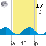 Mount Holly tide chart for Tuesday, September 17, 2024
