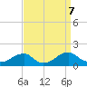 Mount Holly tide chart for Saturday, September 7, 2024