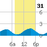 Mount Holly tide chart for Thursday, October 31, 2024