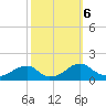 Mount Holly tide chart for Sunday, October 6, 2024
