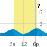 Mount Holly tide chart for Monday, October 7, 2024