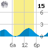Mount Holly tide chart for Friday, November 15, 2024