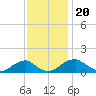 Mount Holly tide chart for Wednesday, November 20, 2024