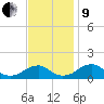 Mount Holly tide chart for Saturday, November 9, 2024