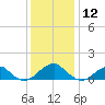 Mount Holly tide chart for Thursday, December 12, 2024