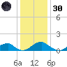 Mount Holly tide chart for Monday, December 30, 2024