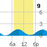 Mount Holly tide chart for Monday, December 9, 2024