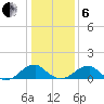 Mount Holly tide chart for Monday, January 6, 2025