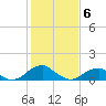 Mount Holly tide chart for Thursday, February 6, 2025