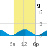 Mount Holly tide chart for Sunday, February 9, 2025