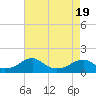 Mount Holly tide chart for Saturday, April 19, 2025