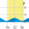 Mount Holly tide chart for Monday, April 7, 2025