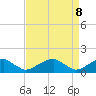 Mount Holly tide chart for Tuesday, April 8, 2025