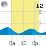 Mount Holly tide chart for Monday, May 12, 2025