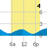 Mount Holly tide chart for Wednesday, June 4, 2025
