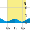 Mount Holly tide chart for Thursday, June 5, 2025