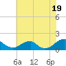 Mount Holly tide chart for Saturday, July 19, 2025
