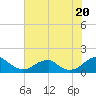 Mount Holly tide chart for Sunday, July 20, 2025