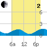 Mount Holly tide chart for Wednesday, July 2, 2025