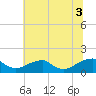 Mount Holly tide chart for Thursday, July 3, 2025
