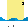 Mount Holly tide chart for Saturday, July 5, 2025