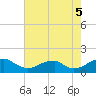Mount Holly tide chart for Tuesday, August 5, 2025