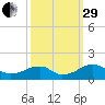 Mount Holly tide chart for Monday, September 29, 2025