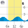 Mount Holly tide chart for Monday, October 6, 2025