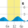 Mount Holly tide chart for Thursday, November 6, 2025