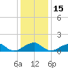 Mount Holly tide chart for Monday, December 15, 2025
