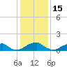 Mount Holly tide chart for Thursday, January 15, 2026