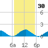 Mount Holly tide chart for Friday, January 30, 2026