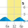 Mount Holly tide chart for Thursday, March 5, 2026