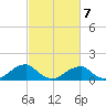 Mount Holly tide chart for Saturday, March 7, 2026