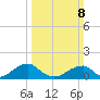 Mount Holly tide chart for Sunday, March 8, 2026